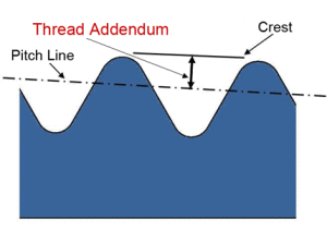 Thread Addendum Newsletter 300x212 - Thread Height