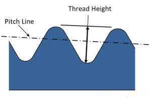ThreadHeight3 300x195 - Thread Height
