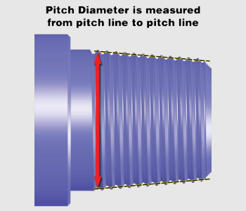 Pitch Diameter